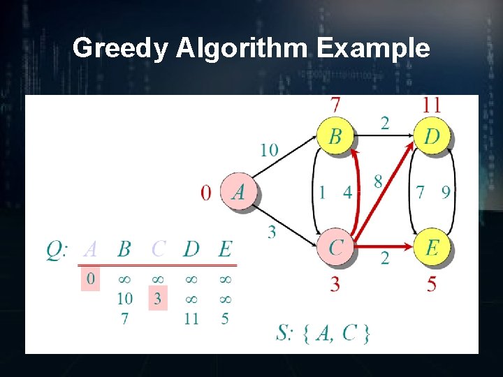 Greedy Algorithm Example 