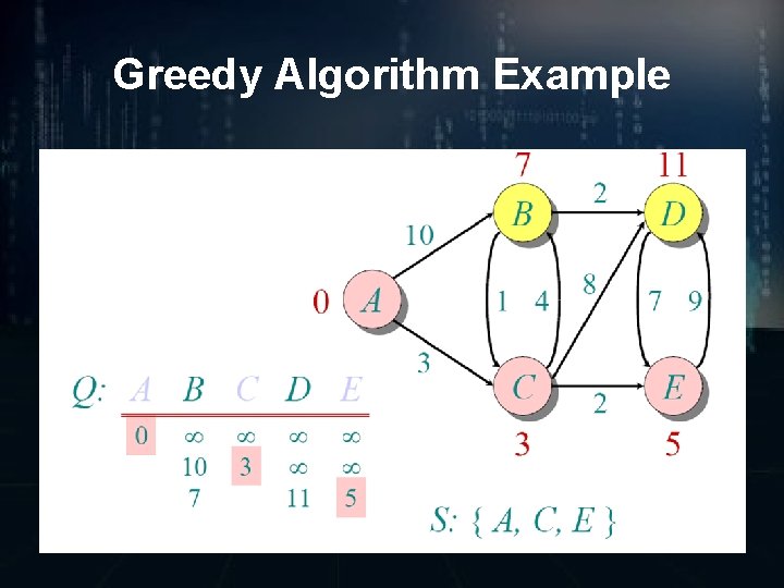 Greedy Algorithm Example 