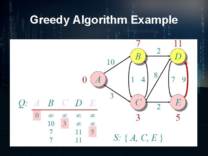 Greedy Algorithm Example 