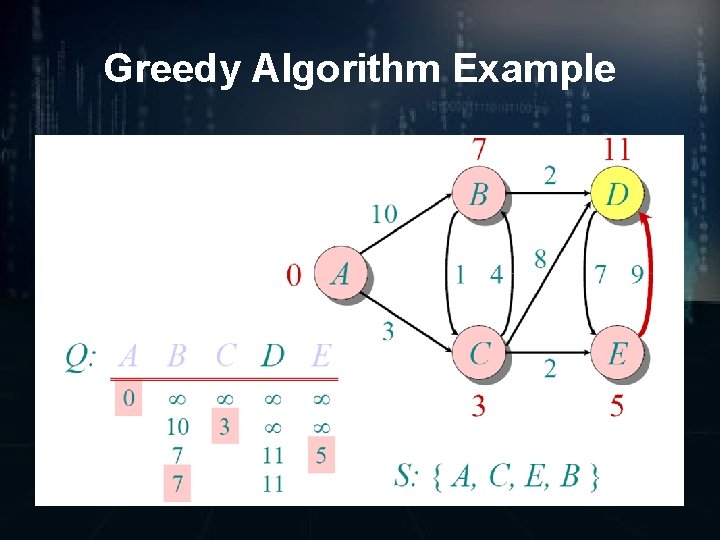 Greedy Algorithm Example 
