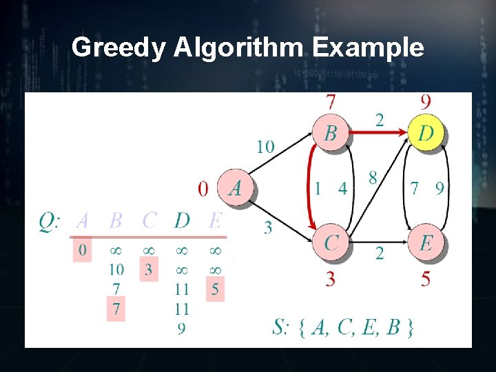 Greedy Algorithm Example 