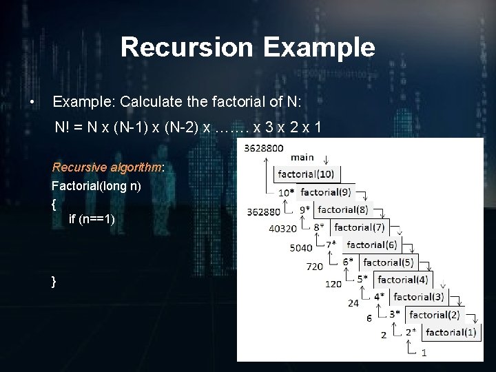 Recursion Example • Example: Calculate the factorial of N: N! = N x (N-1)
