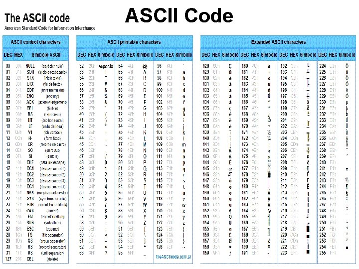 ASCII Code 