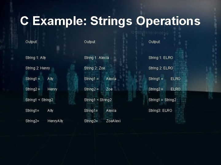 C Example: Strings Operations Output: String 1: Ally String 1: Alexia String 1: ELRO