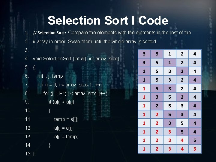 Selection Sort I Code 1. // Selection Sort: Compare the elements with the elements
