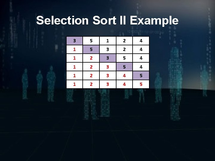 Selection Sort II Example 3 5 1 2 4 1 5 3 2 4