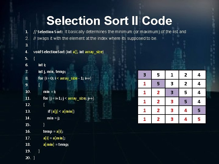 Selection Sort II Code 1. // Selection Sort: It basically determines the minimum (or