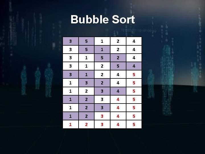 Bubble Sort 3 5 1 2 4 3 1 5 2 4 3 1