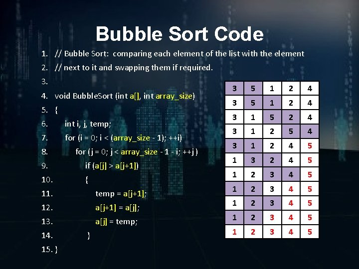 Bubble Sort Code 1. // Bubble Sort: comparing each element of the list with