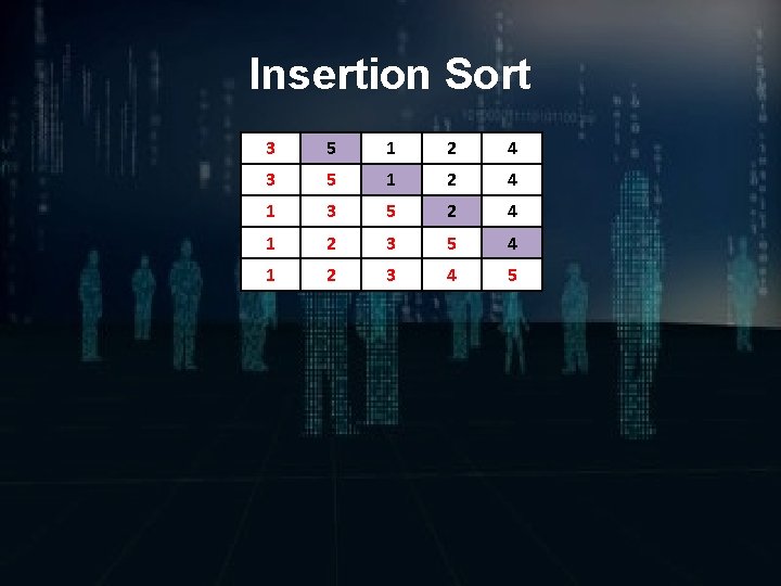 Insertion Sort 3 5 1 2 4 1 3 5 2 4 1 2