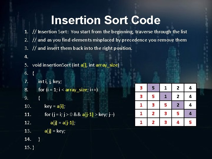 Insertion Sort Code 1. // Insertion Sort: You start from the beginning, traverse through