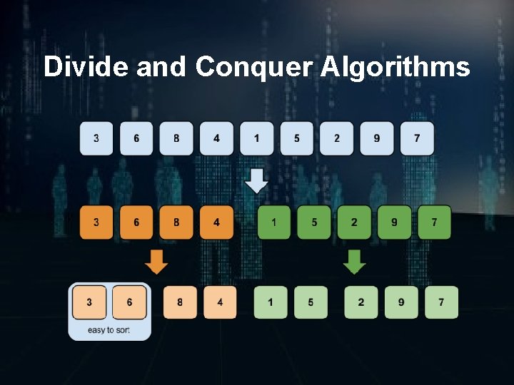 Divide and Conquer Algorithms 