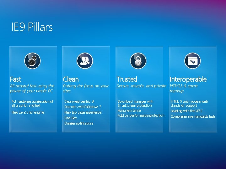 IE 9 Pillars Fast All around fast using the power of your whole PC