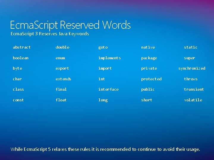 Ecma. Script Reserved Words Ecma. Script 3 Reserves Java Keywords abstract double goto native