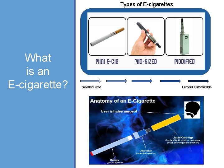 Types of E-cigarettes What is an E-cigarette? 