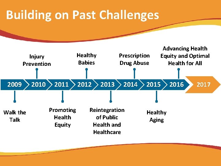 Building on Past Challenges Healthy Babies Injury Prevention 2009 Walk the Talk 2010 2011