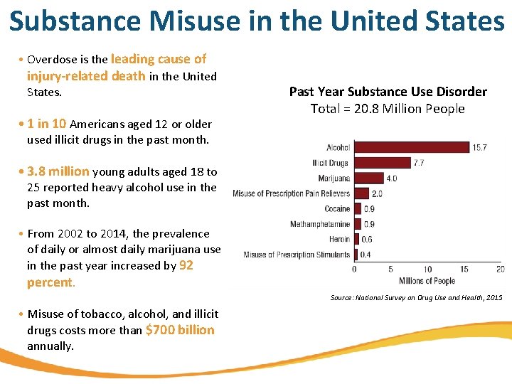 Substance Misuse in the United States • Overdose is the leading cause of injury-related