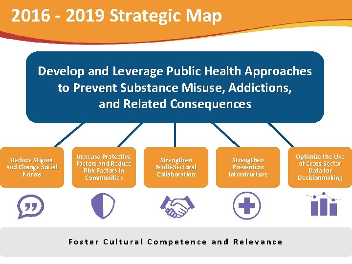 2016 - 2019 Strategic Map Develop and Leverage Public Health Approaches to Prevent Substance