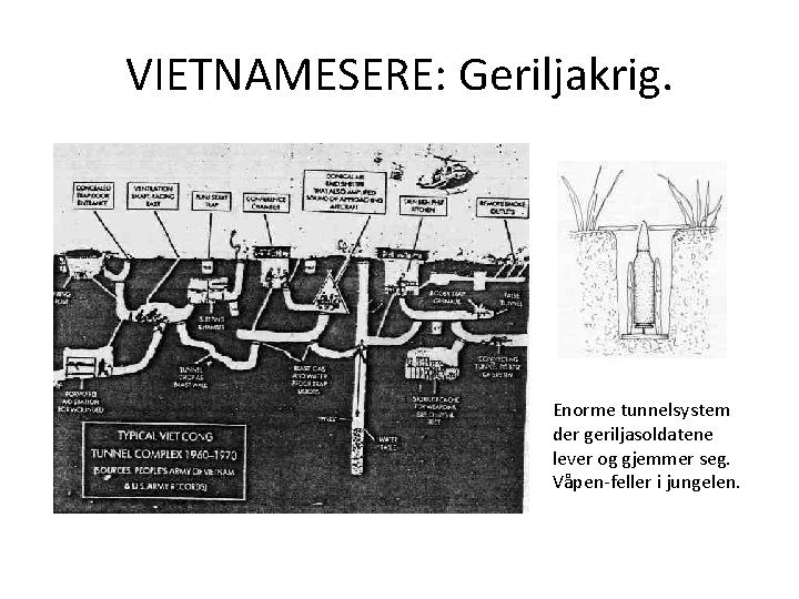 VIETNAMESERE: Geriljakrig. Enorme tunnelsystem der geriljasoldatene lever og gjemmer seg. Våpen-feller i jungelen. 