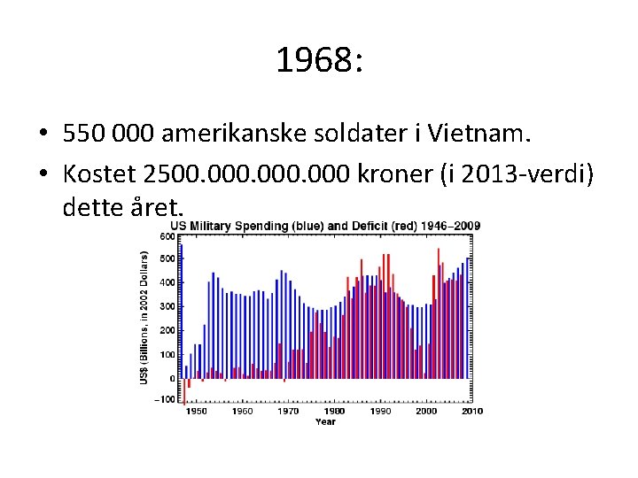 1968: • 550 000 amerikanske soldater i Vietnam. • Kostet 2500. 000 kroner (i