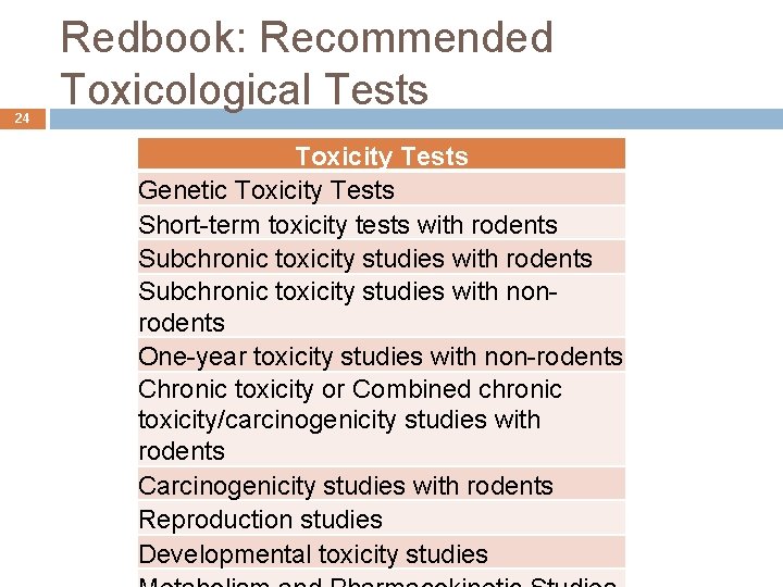 24 Redbook: Recommended Toxicological Tests Toxicity Tests Genetic Toxicity Tests Short-term toxicity tests with