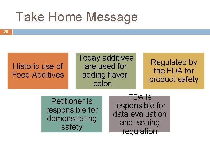 Take Home Message 28 Historic use of Food Additives Today additives are used for