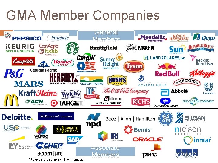 GMA Member Companies General Members 4 *Represents a sample of GMA members Associate Members