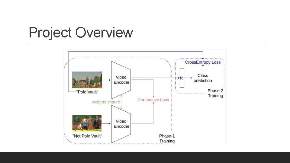 Project Overview 