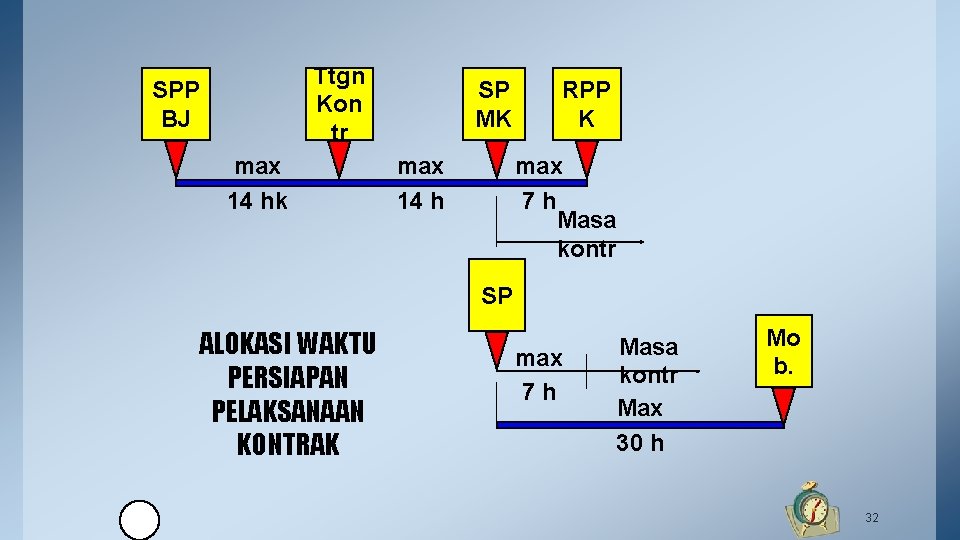 Ttgn Kon tr SPP BJ max 14 hk SP MK max 14 h RPP