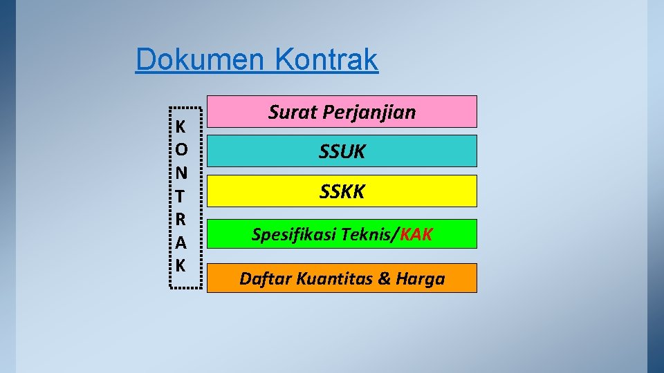 Dokumen Kontrak K O N T R A K Surat Perjanjian SSUK SSKK Spesifikasi