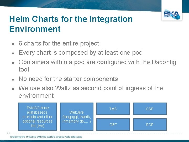 Helm Charts for the Integration Environment ● ● ● 6 charts for the entire Helm Charts for the Integration Environment ● ● ● 6 charts for the entire