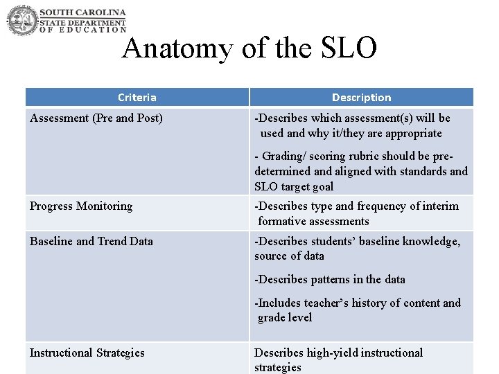 Student Learning Objectives Briana Timmerman Ph D for