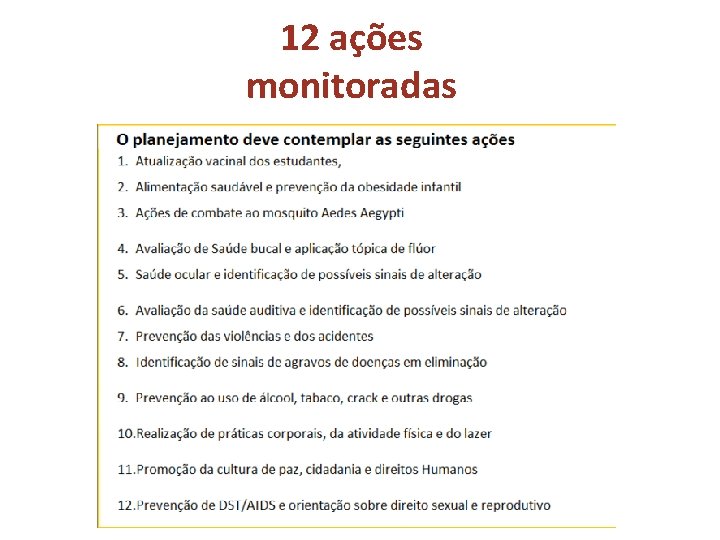 12 ações monitoradas 12 ações monitoradas