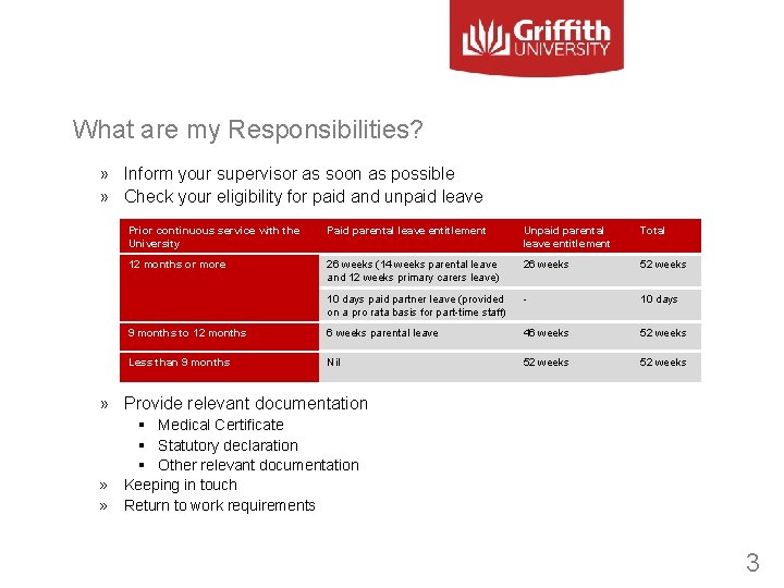 What are my Responsibilities? » Inform your supervisor as soon as possible » Check