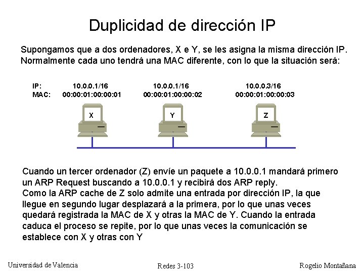 Duplicidad de dirección IP Supongamos que a dos ordenadores, X e Y, se les Duplicidad de dirección IP Supongamos que a dos ordenadores, X e Y, se les