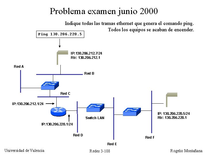 Problema examen junio 2000 Indique todas las tramas ethernet que genera el comando ping. Problema examen junio 2000 Indique todas las tramas ethernet que genera el comando ping.