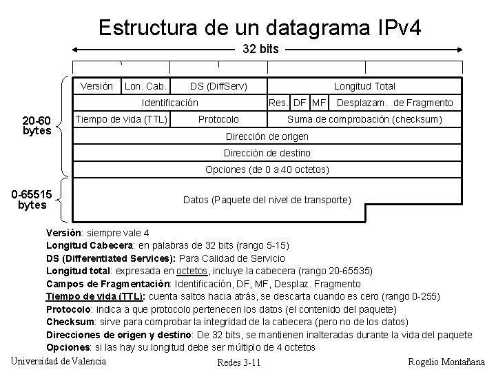 Estructura de un datagrama IPv 4 32 bits Versión Lon. Cab. DS (Diff. Serv) Estructura de un datagrama IPv 4 32 bits Versión Lon. Cab. DS (Diff. Serv)