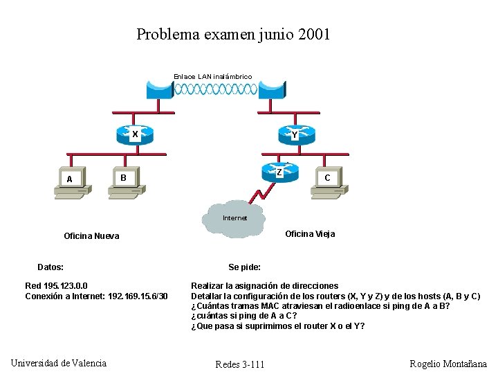 Problema examen junio 2001 Enlace LAN inalámbrico X A Y Z B C Internet Problema examen junio 2001 Enlace LAN inalámbrico X A Y Z B C Internet
