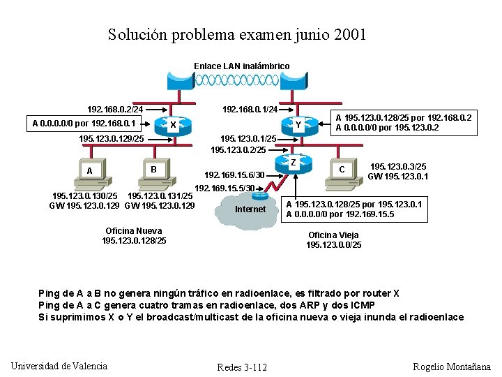 Solución problema examen junio 2001 Enlace LAN inalámbrico 192. 168. 0. 2/24 192. 168. Solución problema examen junio 2001 Enlace LAN inalámbrico 192. 168. 0. 2/24 192. 168.
