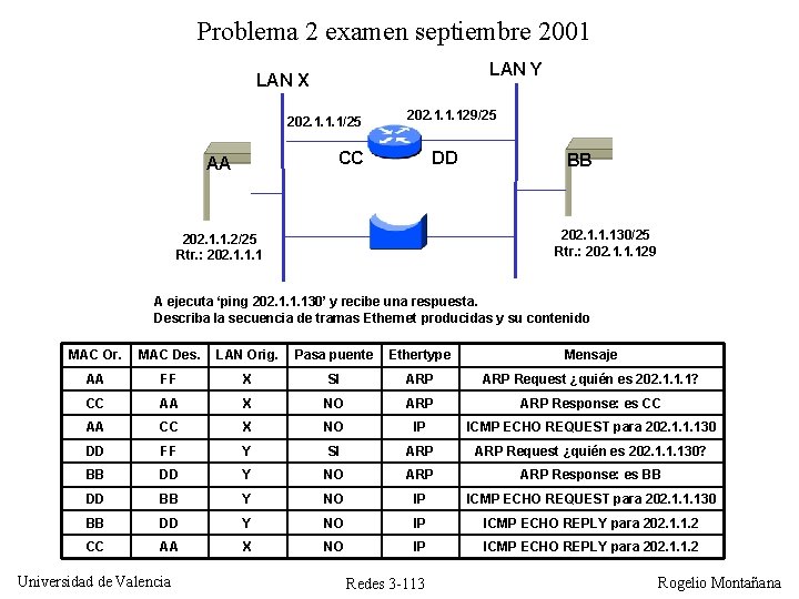 Problema 2 examen septiembre 2001 LAN Y LAN X 202. 1. 1. 1/25 202. Problema 2 examen septiembre 2001 LAN Y LAN X 202. 1. 1. 1/25 202.