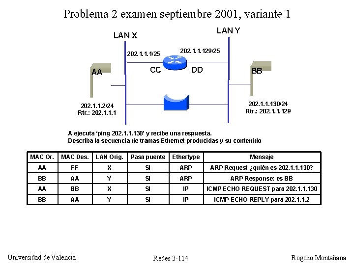 Problema 2 examen septiembre 2001, variante 1 LAN Y LAN X 202. 1. 1. Problema 2 examen septiembre 2001, variante 1 LAN Y LAN X 202. 1. 1.