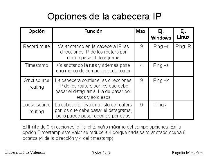 Opciones de la cabecera IP Opción Función Máx. Ej. Windows Ej. Linux Record route Opciones de la cabecera IP Opción Función Máx. Ej. Windows Ej. Linux Record route