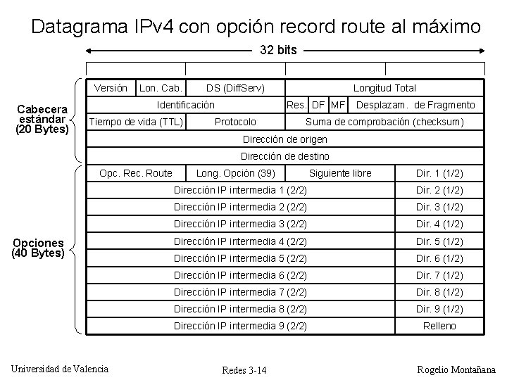 Datagrama IPv 4 con opción record route al máximo 32 bits Versión Cabecera estándar Datagrama IPv 4 con opción record route al máximo 32 bits Versión Cabecera estándar