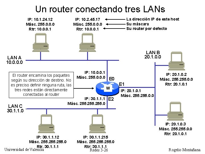 Un router conectando tres LANs IP: 10. 1. 24. 12 Másc. 255. 0. 0. Un router conectando tres LANs IP: 10. 1. 24. 12 Másc. 255. 0. 0.
