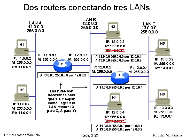 Dos routers conectando tres LAN B 12. 0. 0. 0 255. 0. 0. 0 Dos routers conectando tres LAN B 12. 0. 0. 0 255. 0. 0. 0