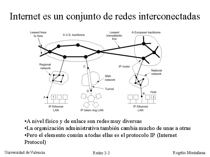 Internet es un conjunto de redes interconectadas • A nivel físico y de enlace Internet es un conjunto de redes interconectadas • A nivel físico y de enlace