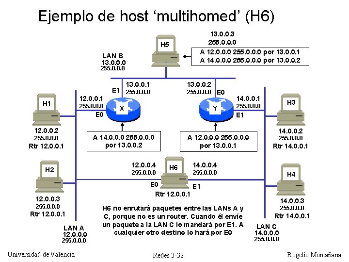 Ejemplo de host ‘multihomed’ (H 6) H 5 LAN B 13. 0. 0. 0 Ejemplo de host ‘multihomed’ (H 6) H 5 LAN B 13. 0. 0. 0