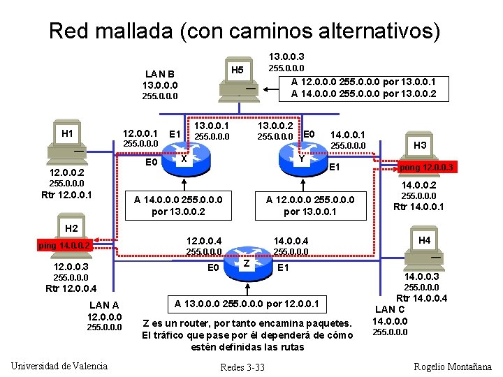 Red mallada (con caminos alternativos) 13. 0. 0. 3 255. 0. 0. 0 H Red mallada (con caminos alternativos) 13. 0. 0. 3 255. 0. 0. 0 H