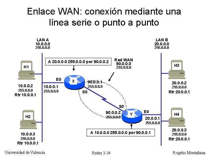 Enlace WAN: conexión mediante una línea serie o punto a punto LAN A 10. Enlace WAN: conexión mediante una línea serie o punto a punto LAN A 10.