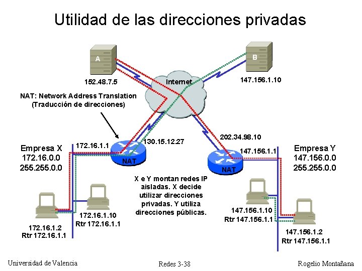 Utilidad de las direcciones privadas B A 152. 48. 7. 5 147. 156. 1. Utilidad de las direcciones privadas B A 152. 48. 7. 5 147. 156. 1.